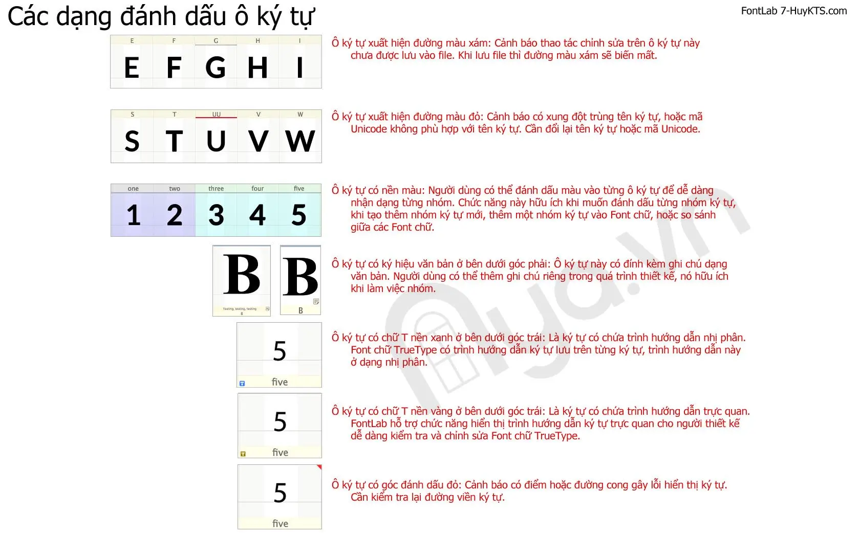Các loại đánh dấu ô ký tự trong FontLab