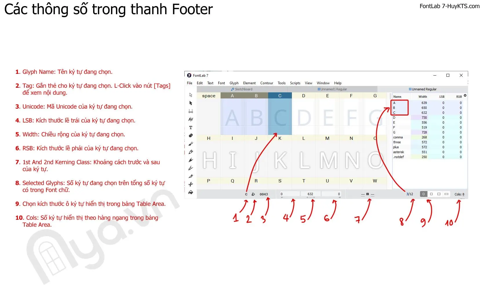 Thanh Footer trong FontLab