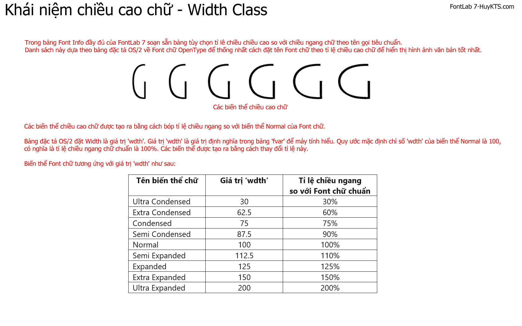 Tỉ lệ chiều cao chữ trong thiết kế Font chữ