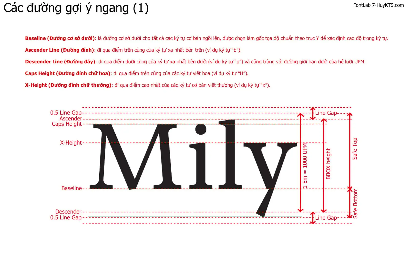 Các đường hướng dẫn ngang trong thiết kế Font chữ