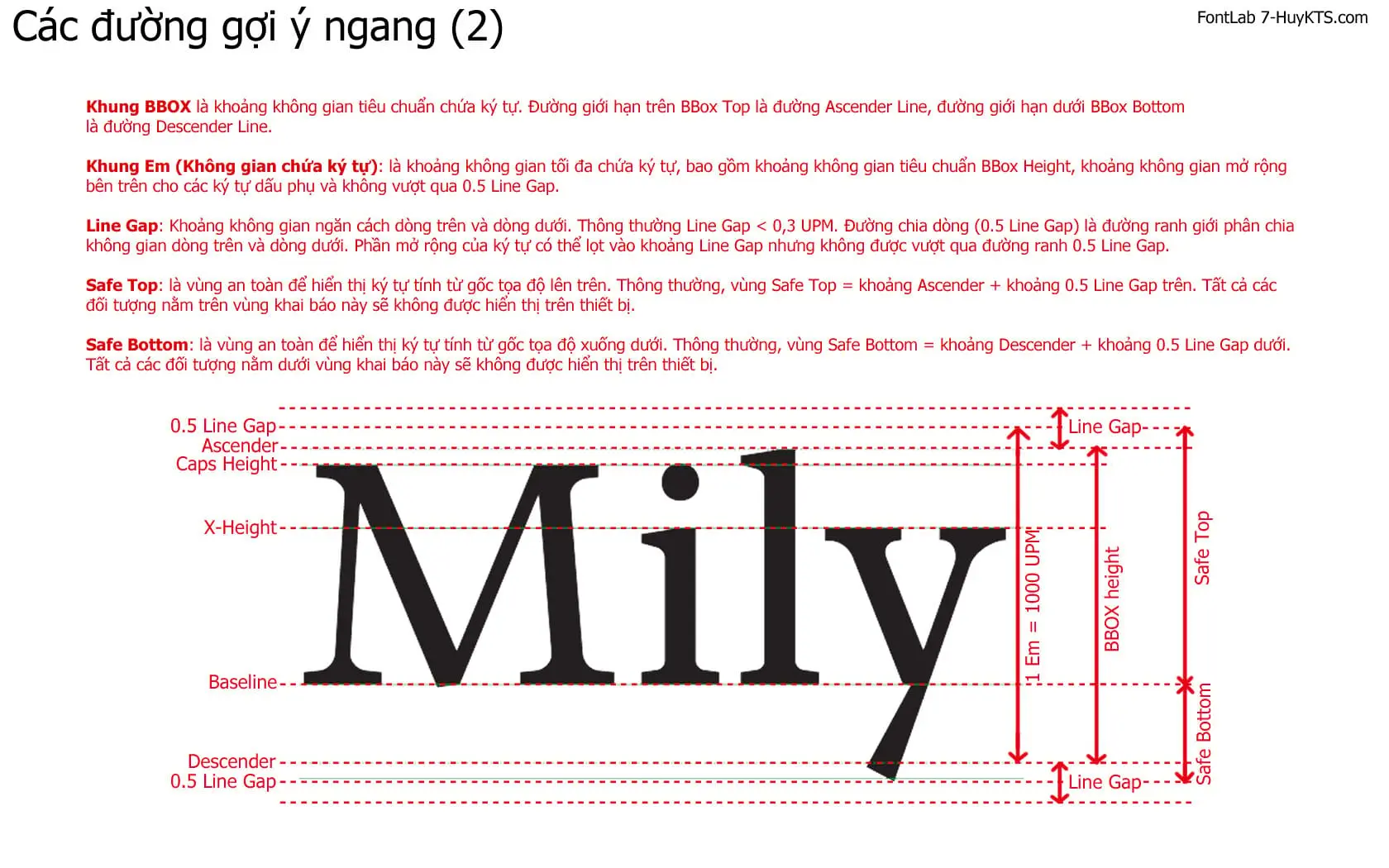 Các đường hướng dẫn ngang trong thiết kế Font chữ