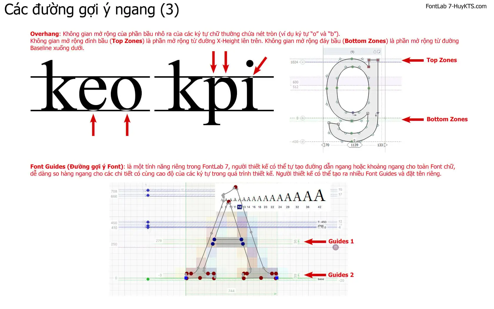 Đường Overhang trong Font chữ