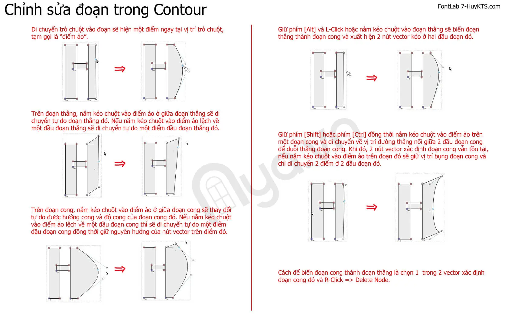 Chỉnh sửa đoạn Vector trong FontLab