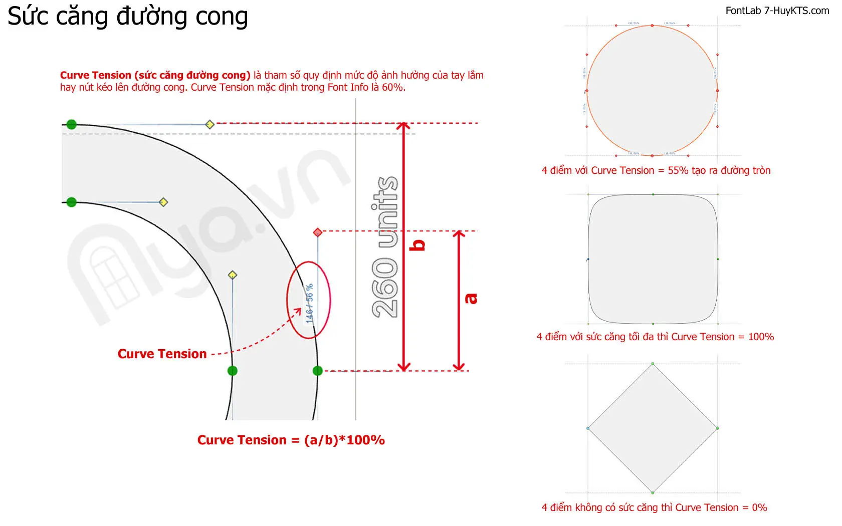 Sơ đồ cấu trúc dữ liệu Font chữ trong FontLab