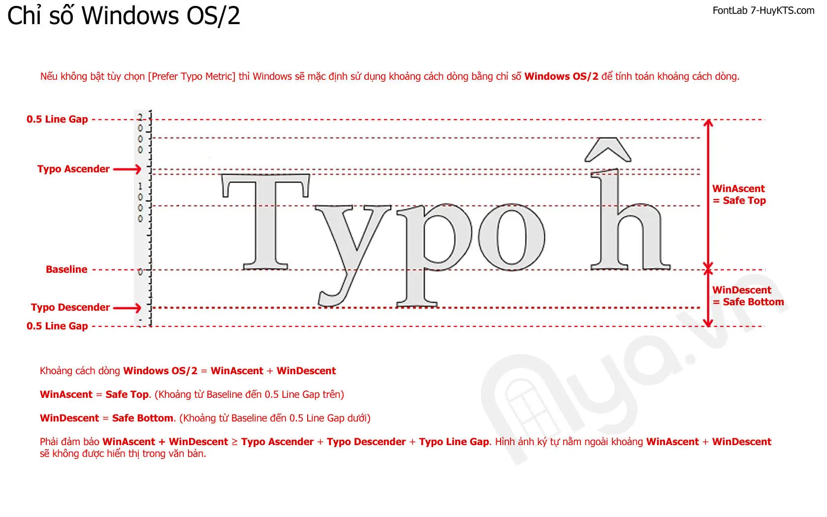 Chỉ số Windows OS/2 trong Font chữ