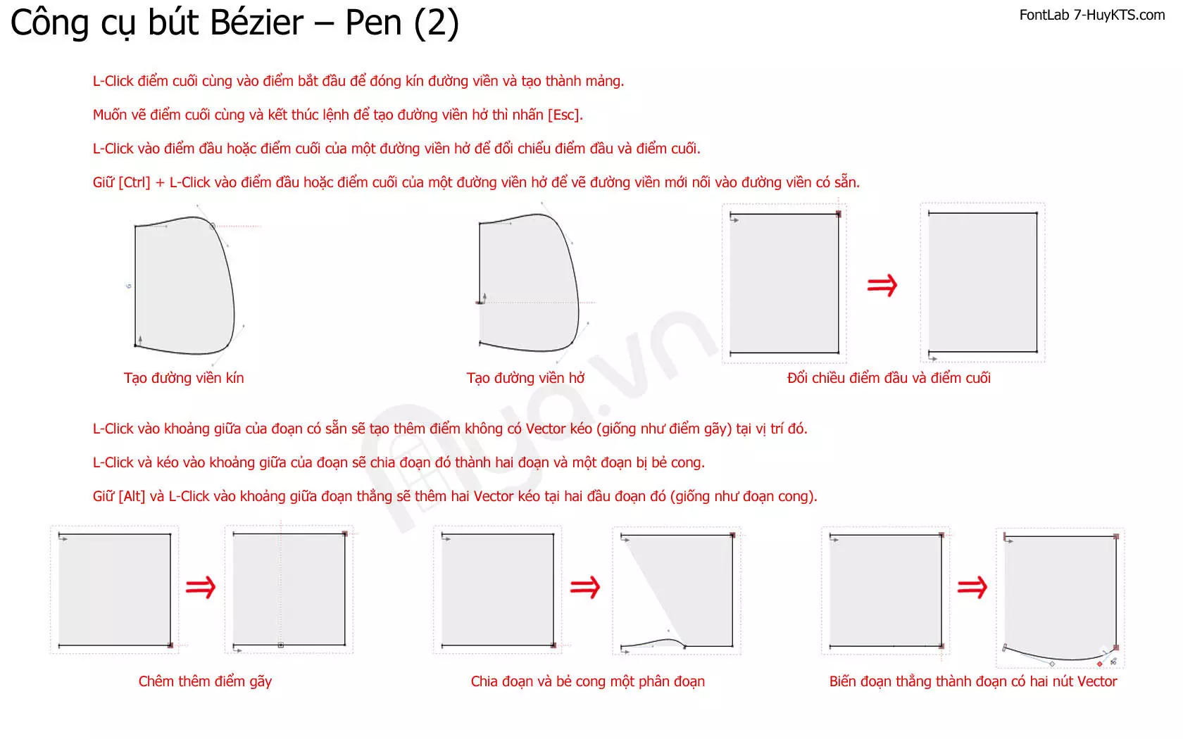 Công cụ bút Bézier – Pen trong FontLab