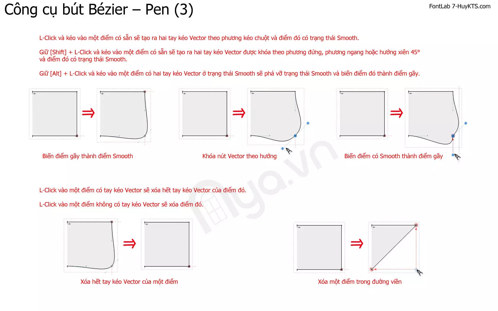 Công cụ bút Bézier – Pen trong FontLab
