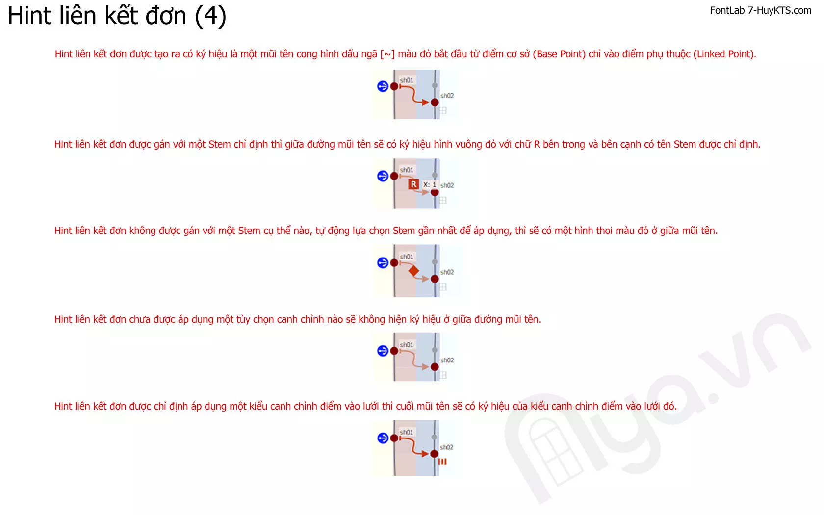 Hint liên kết đơn của TrueType Hinting trong FontLab