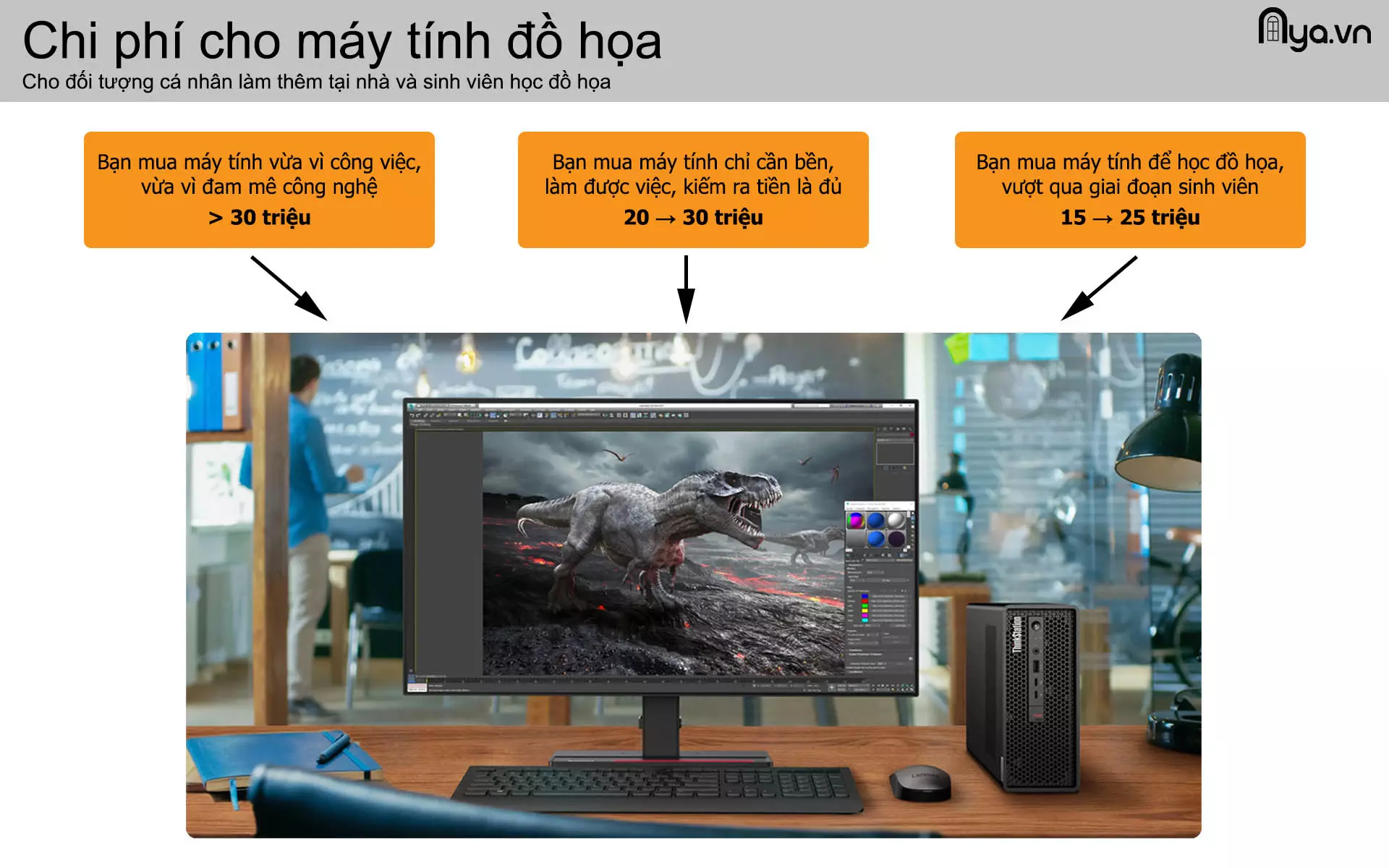 Chi phí cho máy tính đồ họa cá nhân và sinh viên