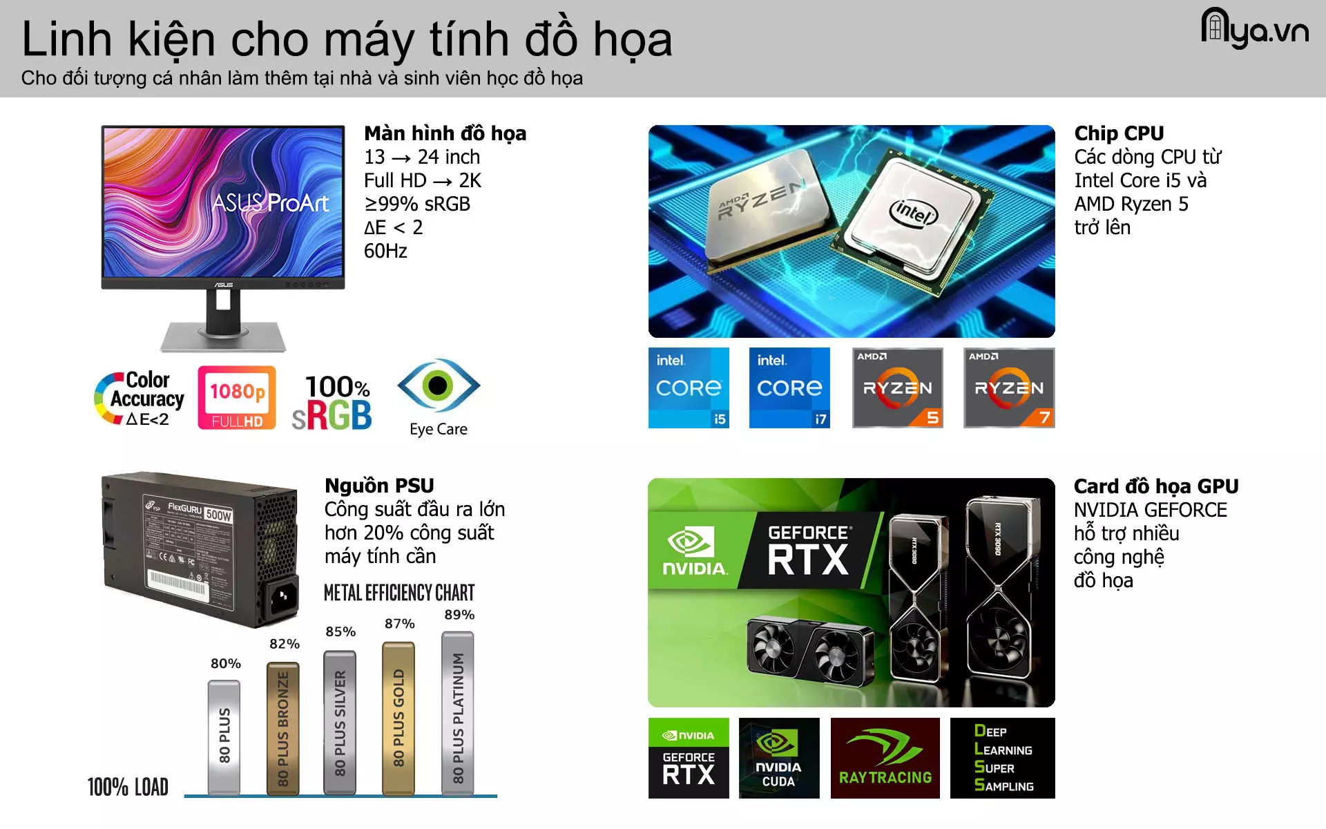 Chọn linh kiện cho máy tính đồ họa cá nhân và sinh viên